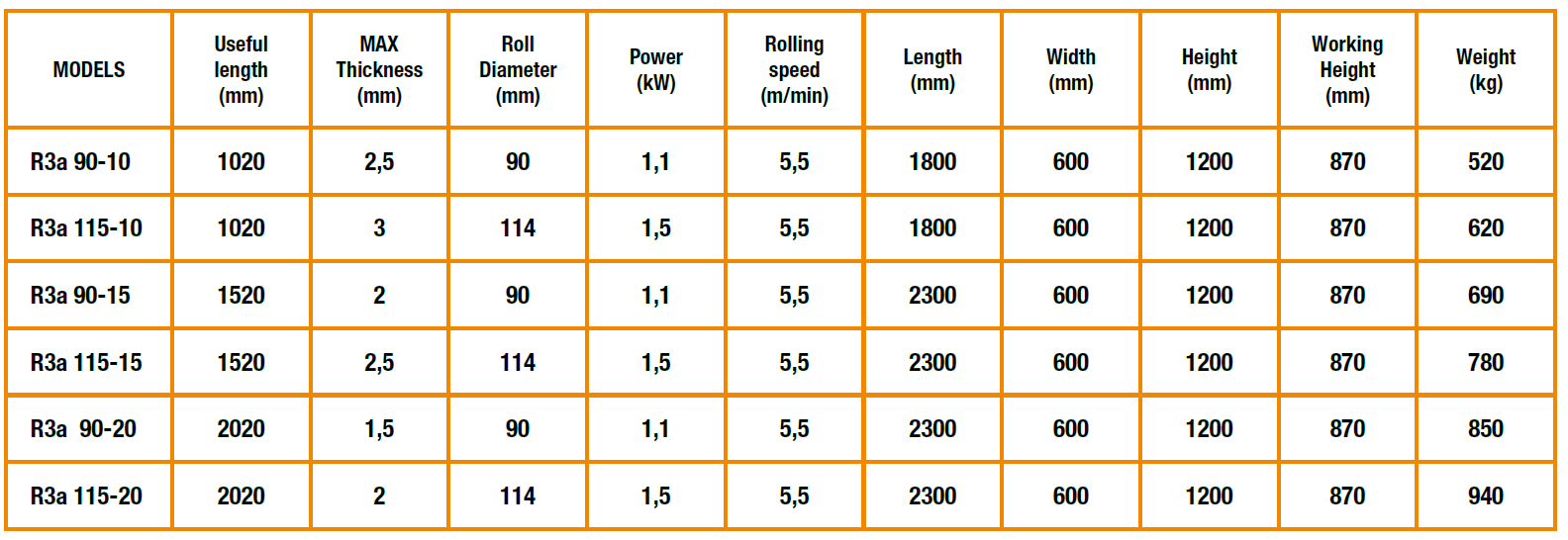 R3a Plate roller - tableau