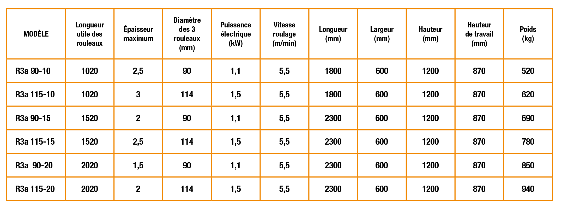 tableau_fiche R3a_