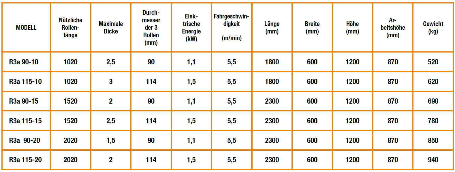 WALZBIEGEMASCHINE R3a